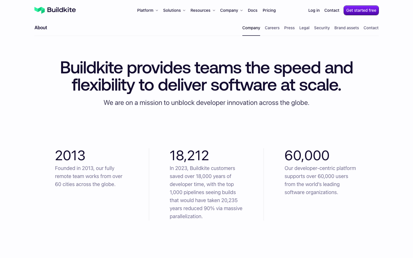 Buildkite - Other