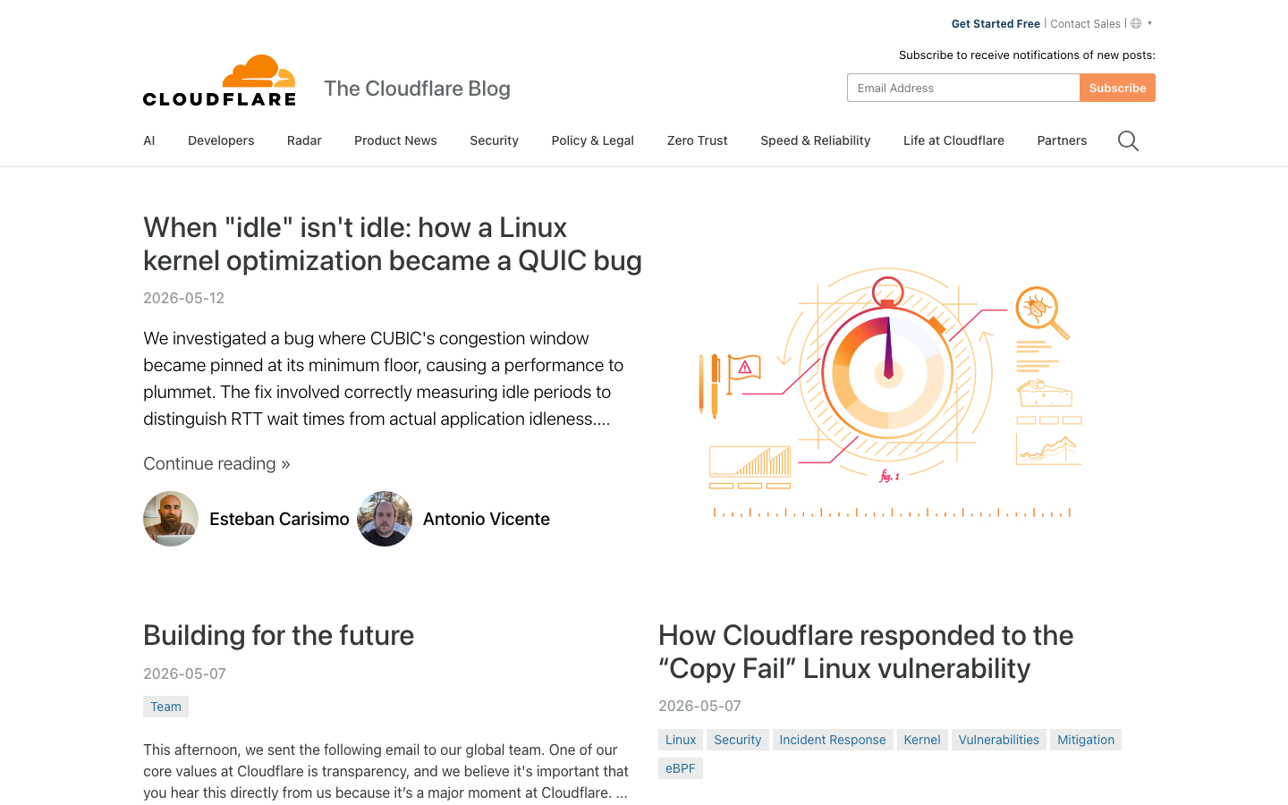 Cloudflare — Blog - Blog