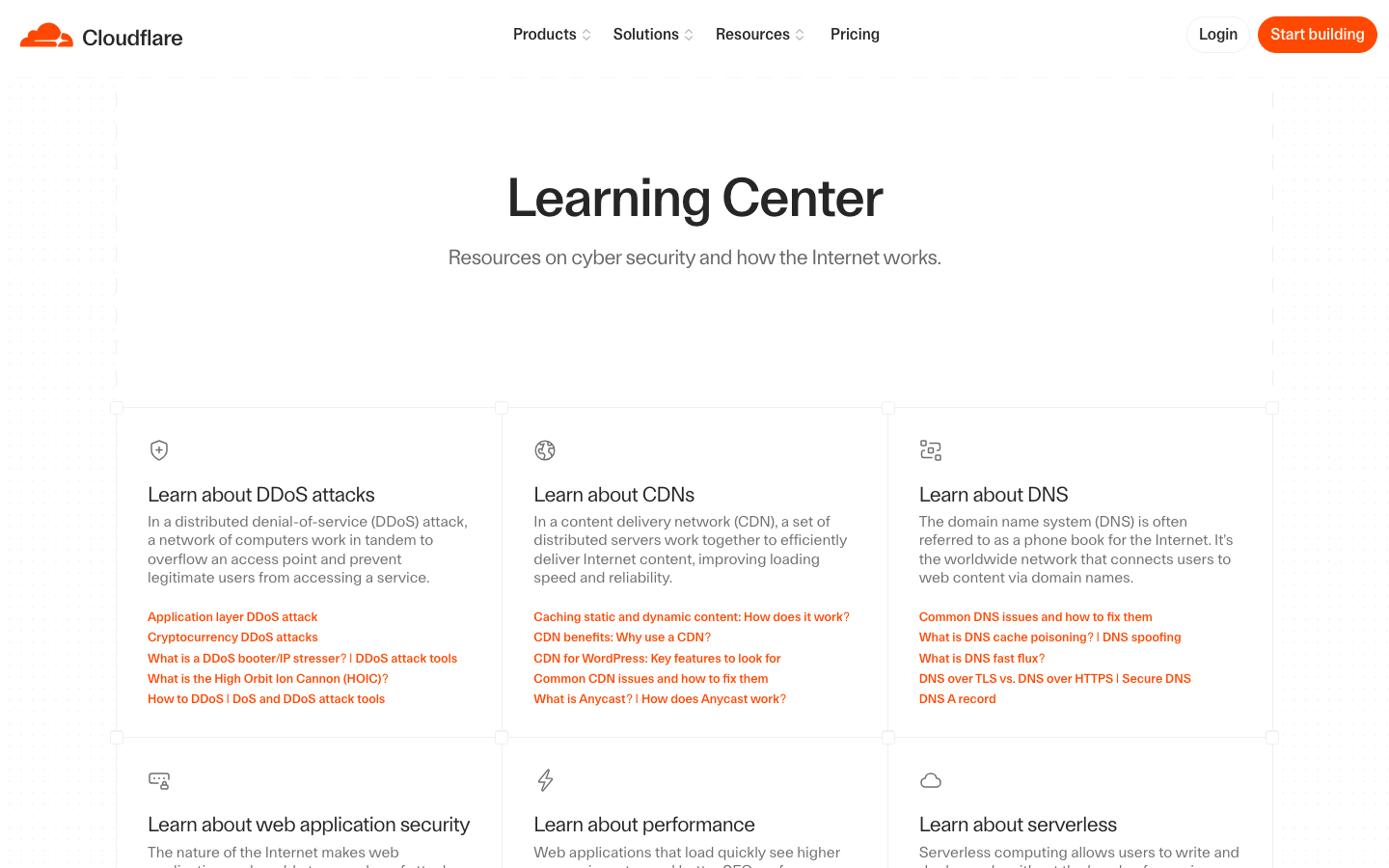 Cloudflare - Other