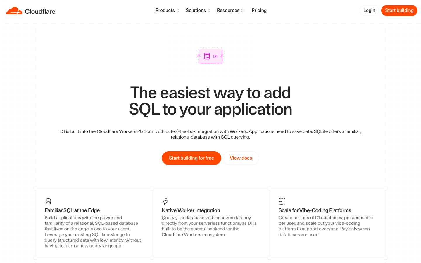 Cloudflare - Other