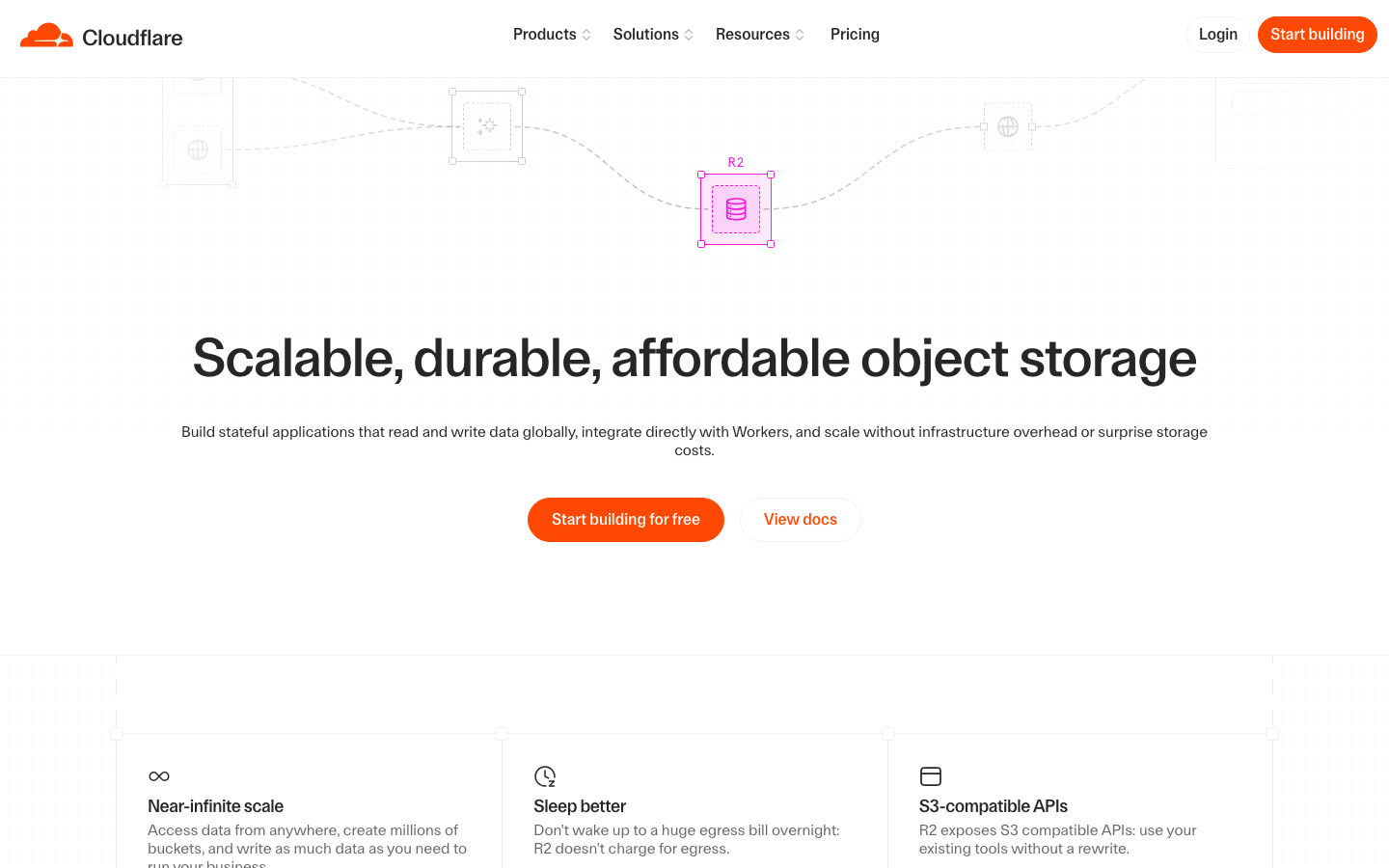 Cloudflare - Other