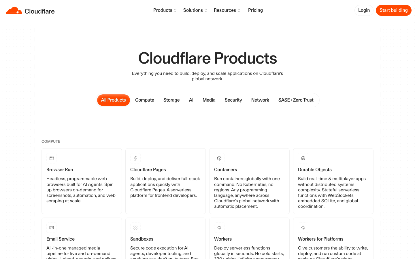 Cloudflare - Other
