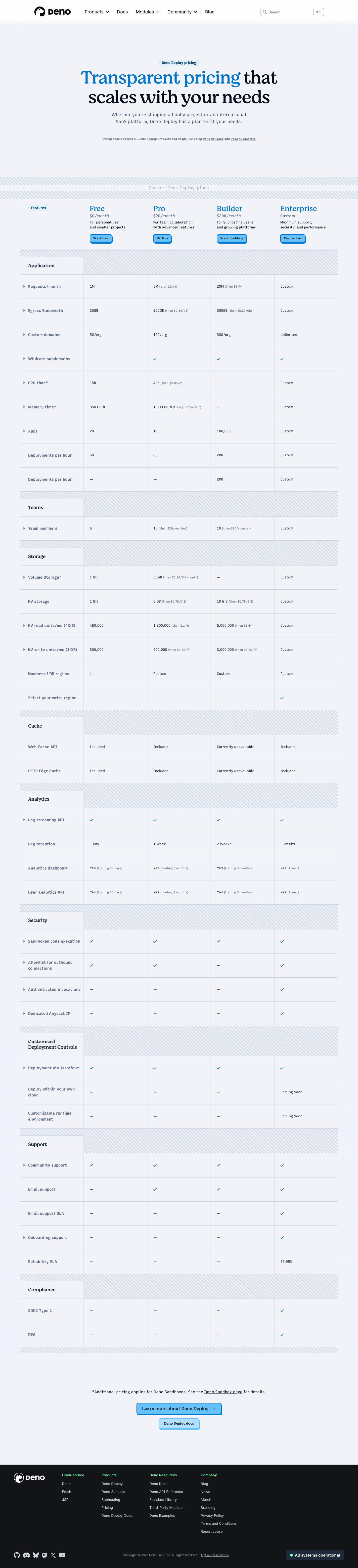 Deno — Pricing - full page scroll
