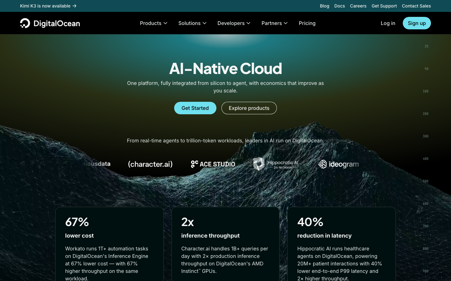 Digitalocean - mobile