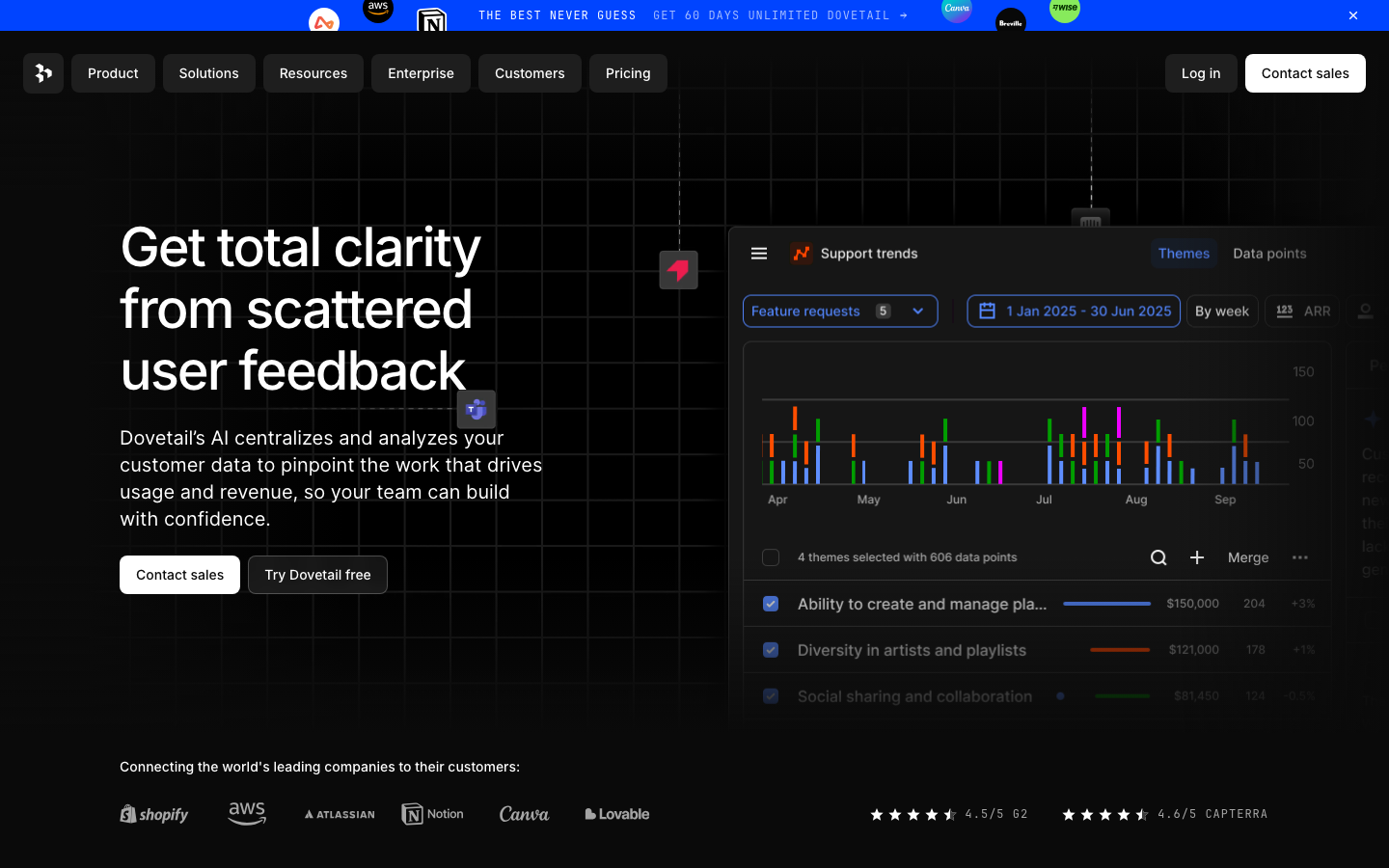 The page uses a dark, grid-based layout with a prominent hero section and a data visualization. The typography is clean and functional, prioritizing readability and data presentation over decorative elements. It feels precise and focused. · analytics dashboard, data visualization, saas analytics, feature tracking, product feedback, dark ui, grid layout, dovetail, reporting, metrics