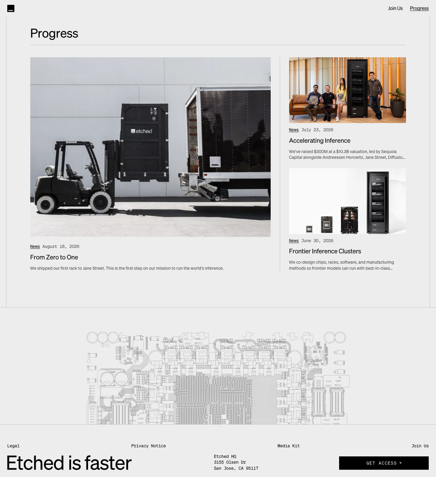 Etched · Blog - full page scroll