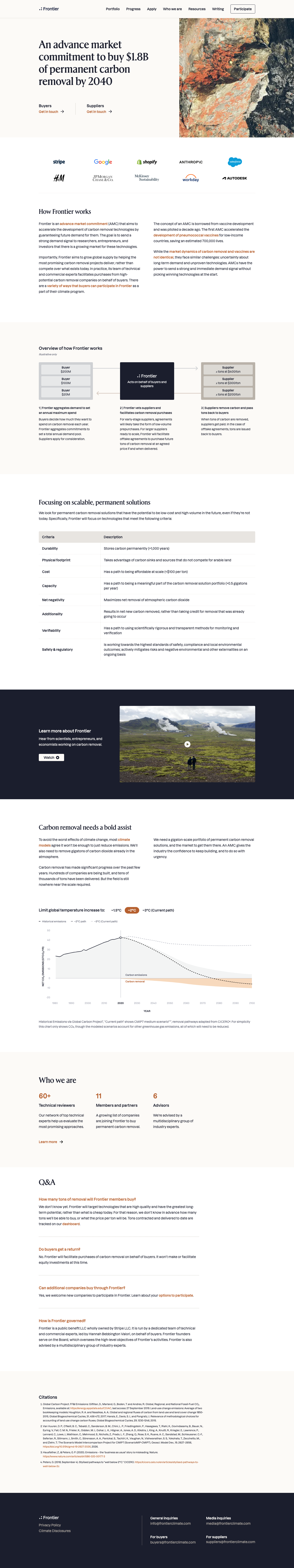 Frontierclimate - mobile full page