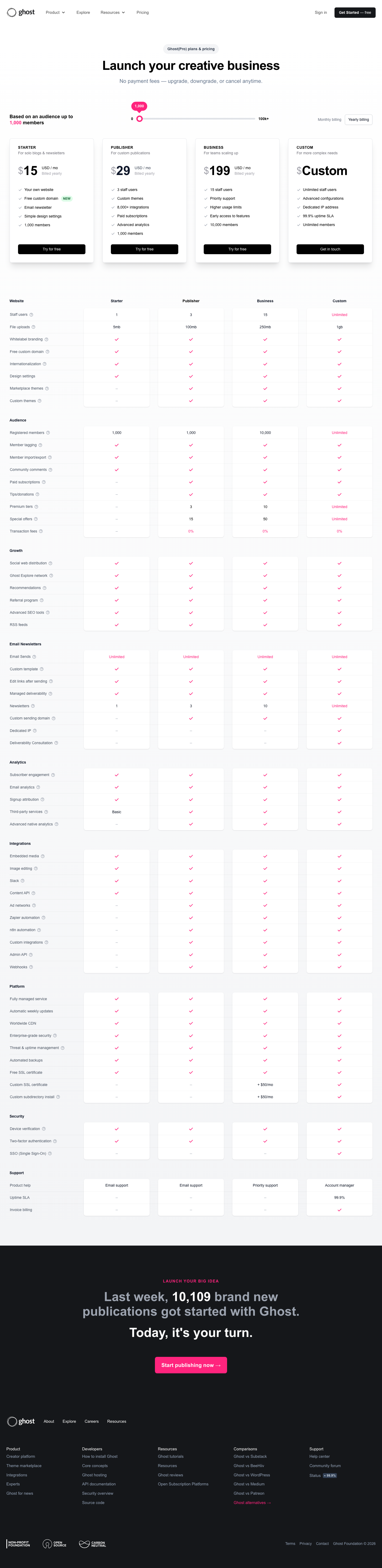 Ghost — Pricing - full page scroll