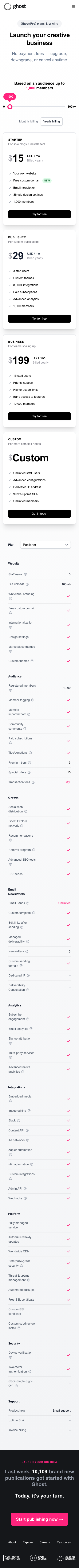 Ghost — Pricing - mobile full page