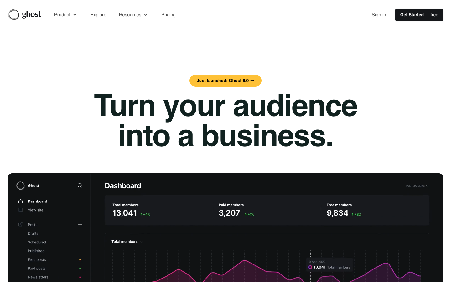 Ghost - The page uses a clean, dark aesthetic with a focus on clear typography and data visualization. The layout is structured with distinct blocks presenting key metrics and navigation, prioritizing information hierarchy over visual embellishment.  ·  dark saas dashboard, analytics interface, ghost platform, member statistics, data visualization, minimal dashboard, tech product overview