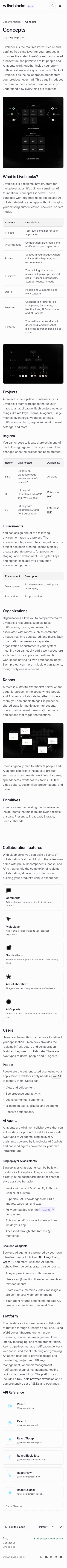 Liveblocks — Docs - mobile full page