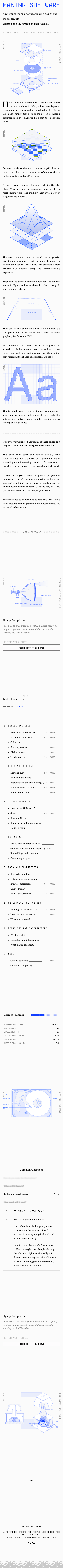 Making Software - mobile full page