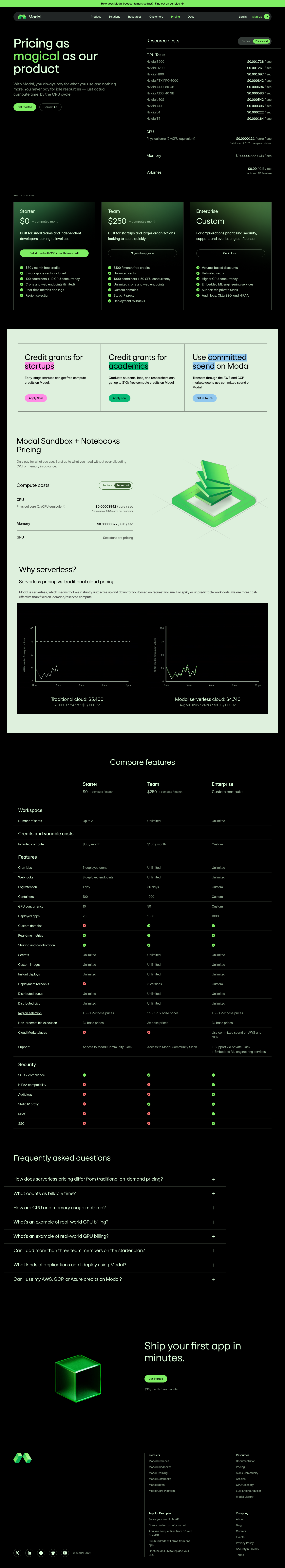 Modal — Pricing - full page scroll