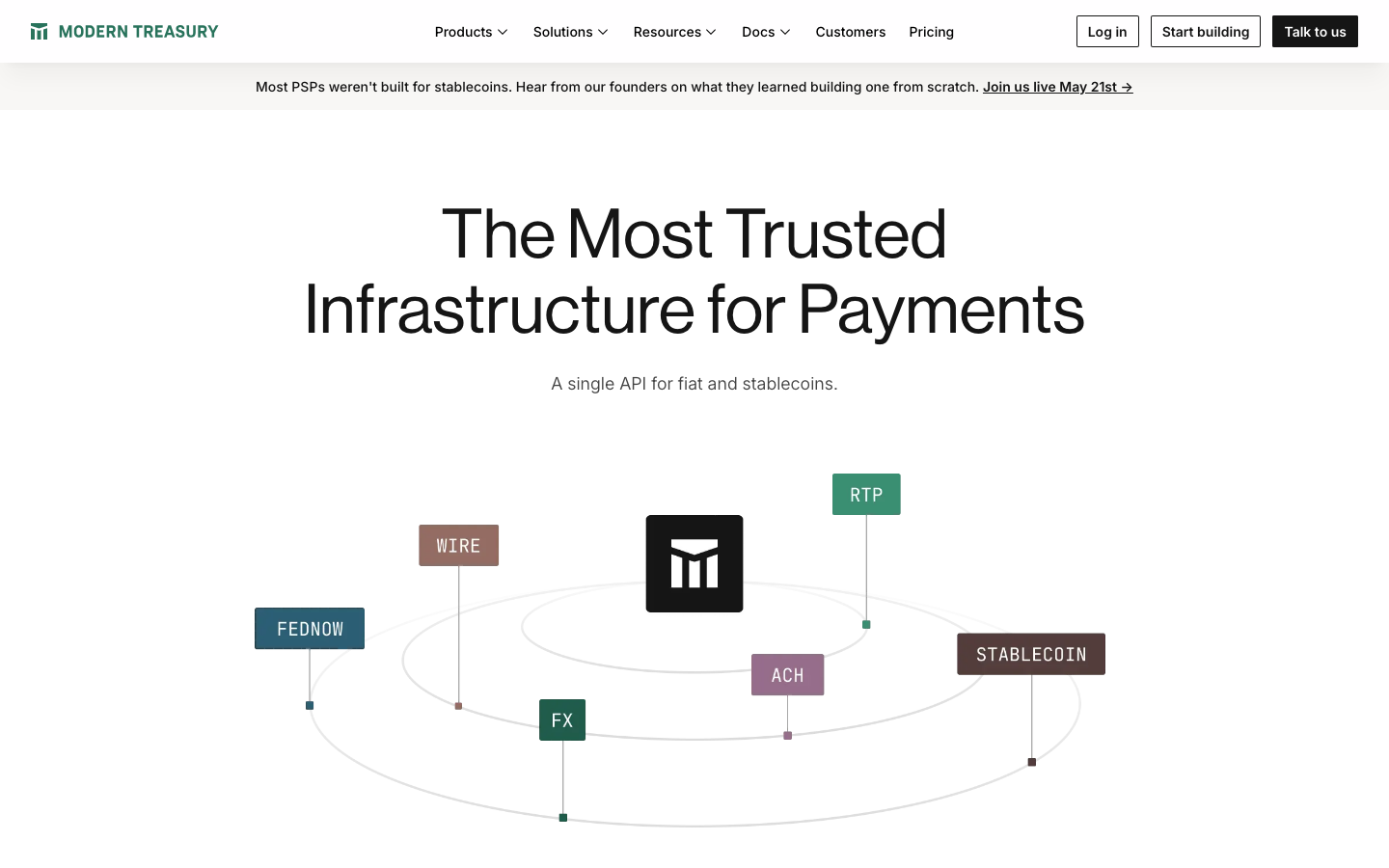The page uses a clean, grid-based layout to visually represent the interconnectedness of different payment solutions. Typography is straightforward and functional, prioritizing clarity over ornamentation. The overall mood is precise and informative.  ·  payment solutions diagram, fintech ecosystem, payment gateway network, financial technology map, payment infrastructure, modern treasury, payment integrations