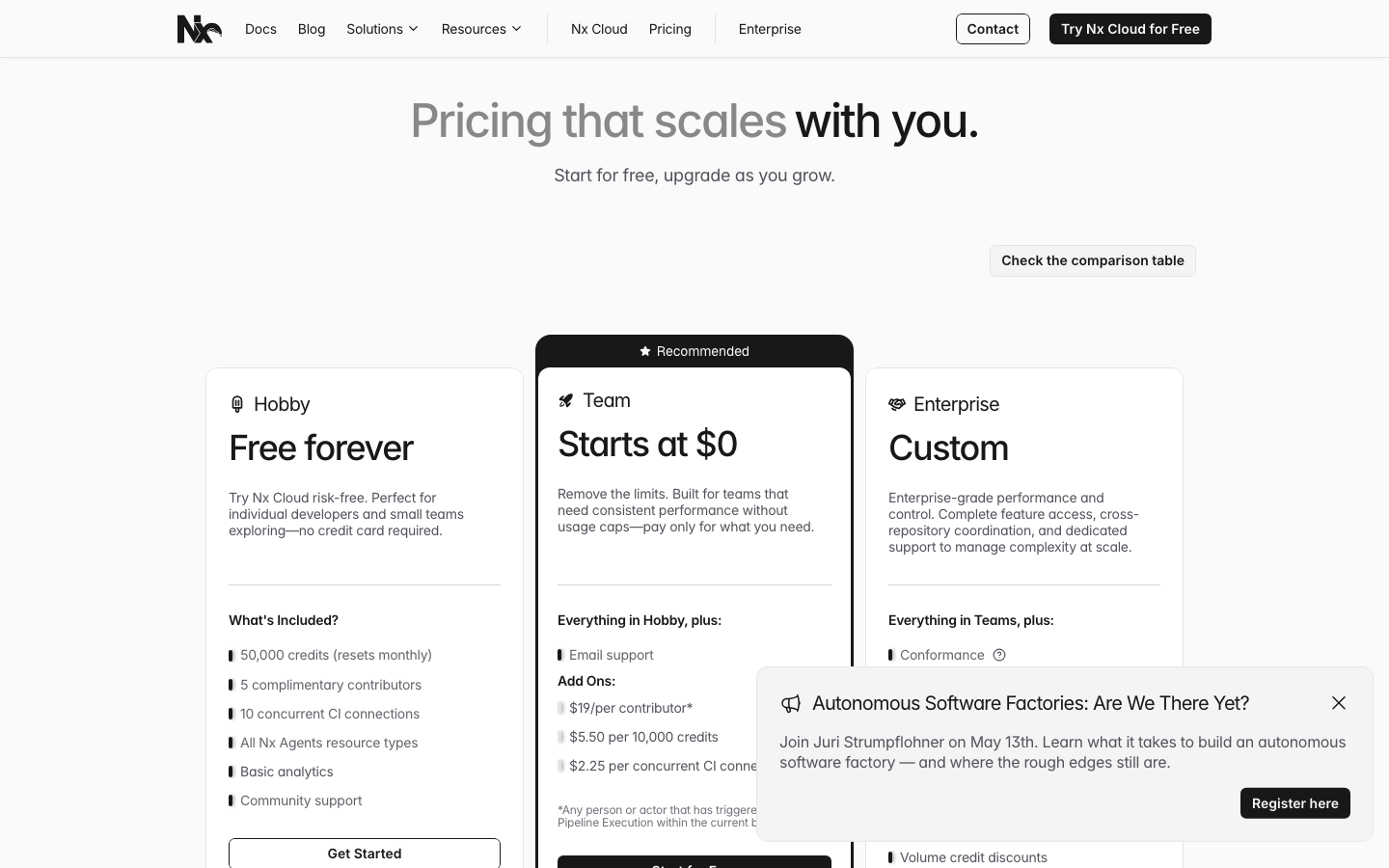 The page uses a stark, dark aesthetic with a focus on concise messaging and clear visual hierarchy. Typography is clean and functional, prioritizing readability over ornamentation. The overall impression is one of precision and efficiency. · developer platform, monorepo, ci/cd, ai development, technical website, dark ui, software tools, nx dev, fast continuous integration, monorepo platform