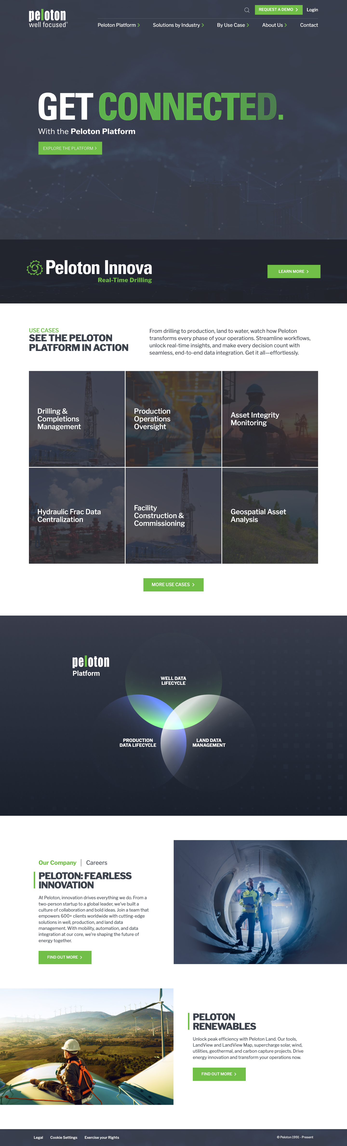 Peloton - full page scroll