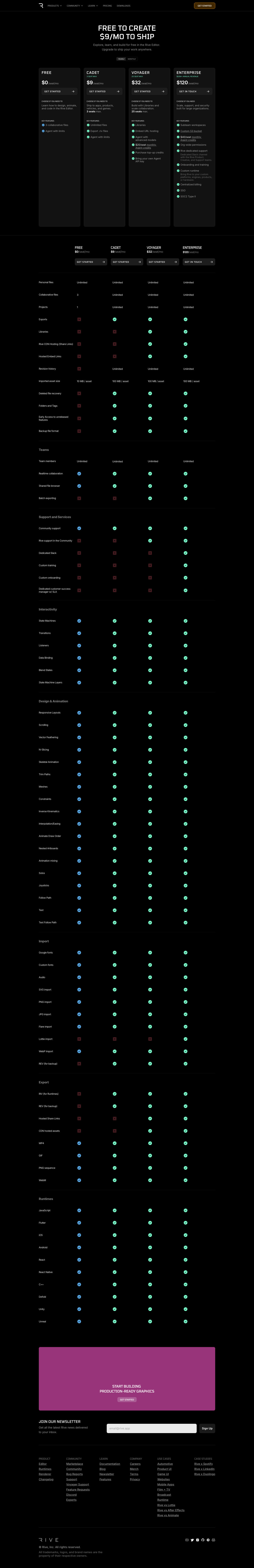 Rive — Pricing - full page scroll
