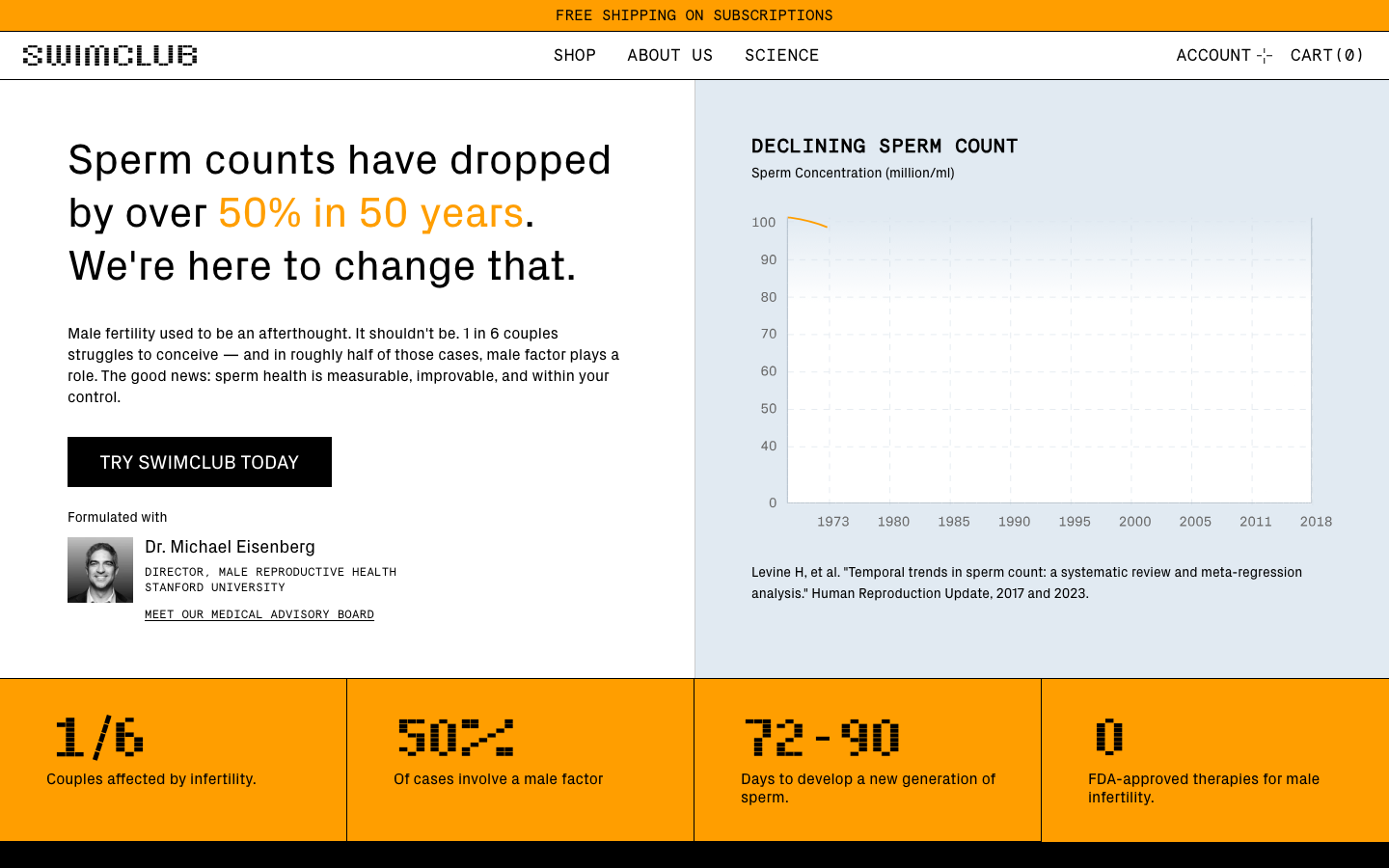 A high-contrast layout utilizing a strict grid and bold orange accents. The design pairs clinical data visualization with direct, large-scale typography for a medical yet modern feel. · medical data layout, high contrast health site, swiss style ecommerce, clinical data visualization, bold orange accent design